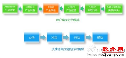 顾客与品牌关系的多重解读