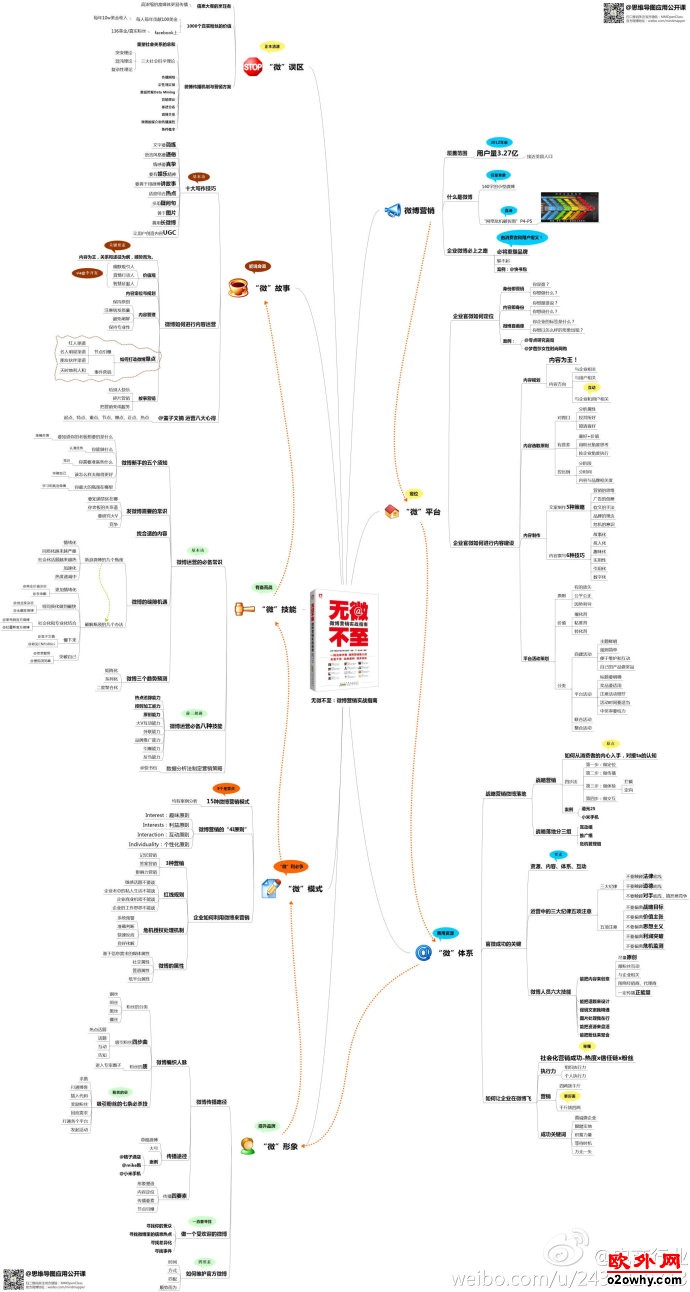 最牛微博实战指南图