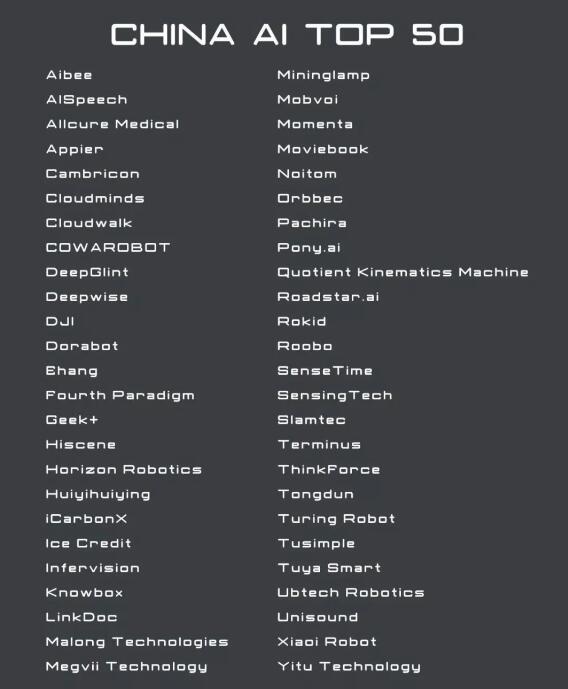 中国AI 50榜单公布
